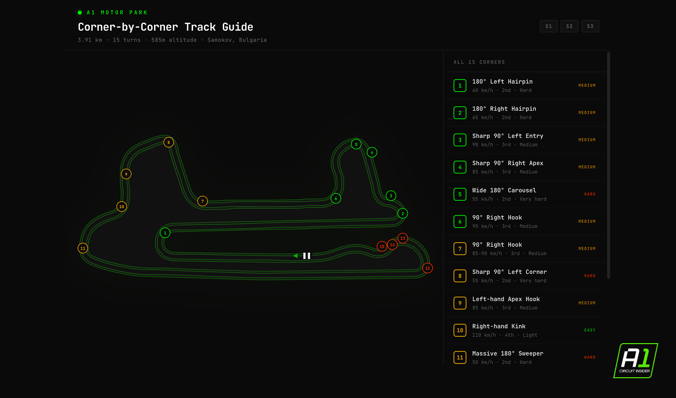 Track layout with all 15 corners marked